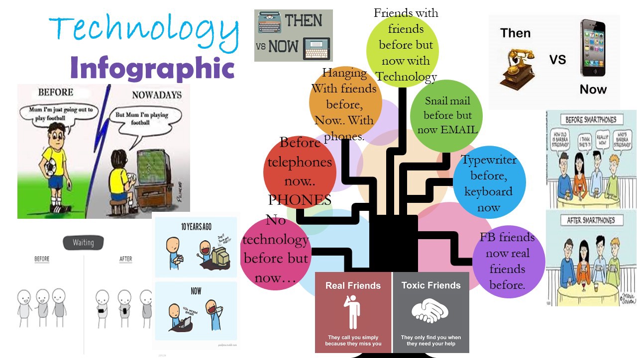 Life Before Technology LIFESTYLE AMPOULE